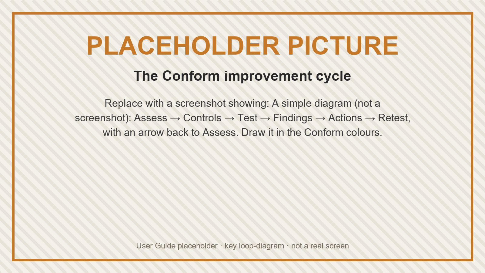 Placeholder: The Conform improvement cycle
