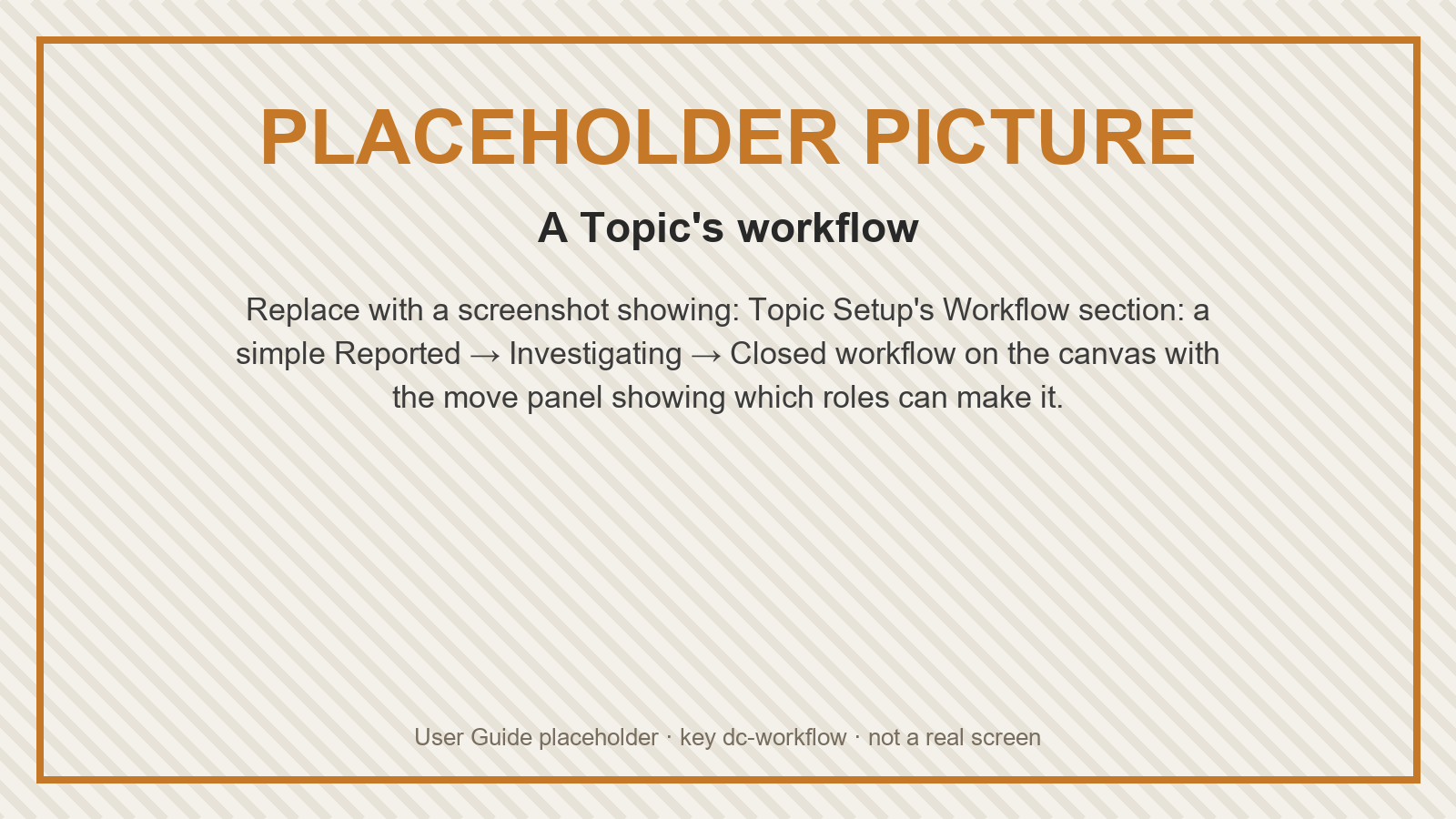 Placeholder: A Topic's workflow